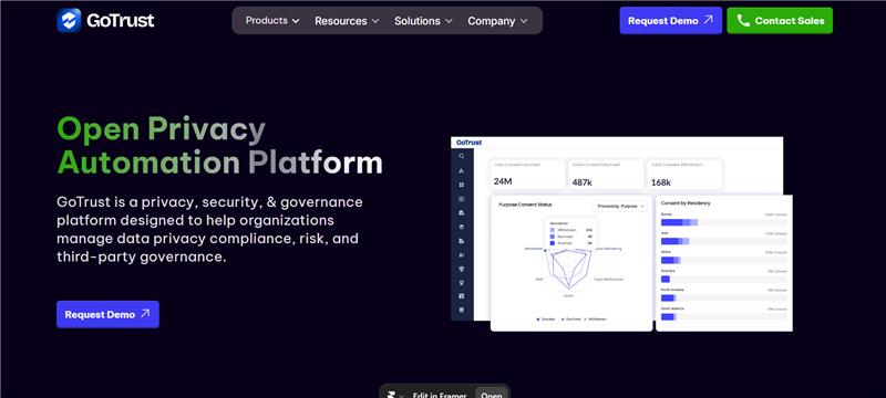 Privacy Automation Platform - GoTrust